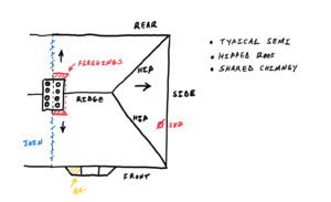 Typical semi-detached house roof plan showing adjoining roof areas
