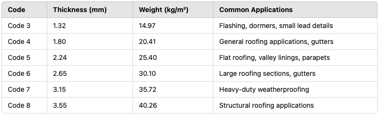 Rolled Lead Sheet