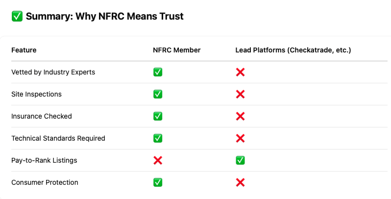 NFRC Members Near Me